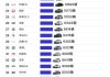 国内在售的天然气车型-天然气汽车品牌排行榜