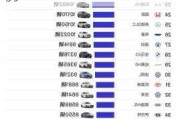 国内在售的天然气车型-天然气汽车品牌排行榜