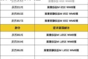 宝马新能源汽车价格表-宝马新能源汽车报价大全