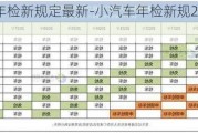 小汽车年检新规定最新-小汽车年检新规2020年新规定