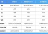 极氪001详细配置_极氪001的配置及售价