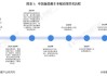 中国新能源汽车政策历程-中国新能源汽车政策