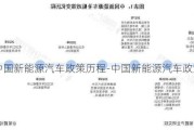 中国新能源汽车政策历程-中国新能源汽车政策