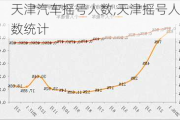 天津汽车摇号人数,天津摇号人数统计