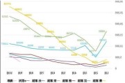 比亚迪历史行情-比亚迪历史行情搜狐