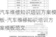 汽车维修知识培训方案模板-汽车维修知识培训方案模板范文