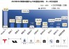 新能源汽车市场前景-新能源汽车市场前景分析2023年