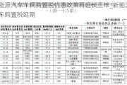 新能源汽车车辆购置税优惠政策再延长三年_新能源汽车购置税延期