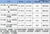 汽车之家报价2至4万怎么算出来的-汽车之家报价2至4万怎么算出来的价格