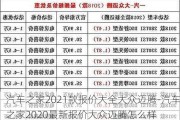 汽车之家2021款报价大全大众迈腾-汽车之家2020最新报价大众迈腾怎么样