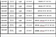 新款奥迪a6租车能租多少钱,奥迪a6租赁价目表