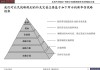 汽车企业战略规划-汽车企业发展战略规划