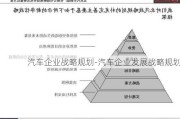 汽车企业战略规划-汽车企业发展战略规划