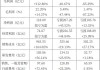 蔚来汽车2019年财务报表-蔚来汽车财务报表完整版