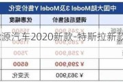 特斯拉新能源汽车2020新款-特斯拉新款纯电动汽车价格