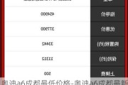 奥迪a6成都最低价格-奥迪a6成都最新价格
