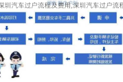 深圳汽车过户流程及费用,深圳汽车过户流程