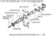 汽车传动轴构造-汽车传动轴的结构