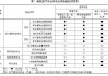 汽车年检新规定解读-汽车 年检 新规