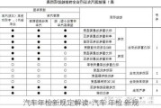 汽车年检新规定解读-汽车 年检 新规