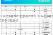 比亚迪海豚2021款参数详情图_比亚迪海豚2021款参数详情