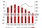 三轮车市场前景_三轮汽车发展趋势