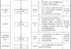 理想汽车试用期转正多久,理想汽车入职流程