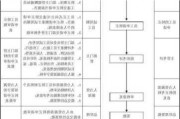 理想汽车试用期转正多久,理想汽车入职流程