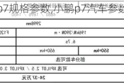 小鹏p7规格参数,小鹏p7汽车参数详情