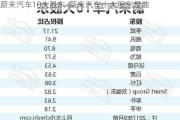 蔚来汽车10大股东-蔚来汽车十大股东是谁