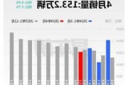 小米汽车销量实时数据表,小米汽车销量实时数据