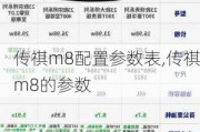 传祺m8配置参数表,传祺m8的参数