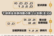 小型汽车准驾车型年龄_小型汽车准驾车型年龄应在