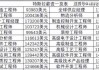 特斯拉职级与级别一览表最新版-特斯拉职位工资