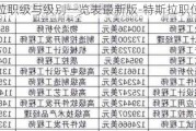 特斯拉职级与级别一览表最新版-特斯拉职位工资