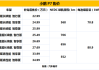 新能源汽车小鹏p7多少钱一辆,新能源汽车小鹏p7价格