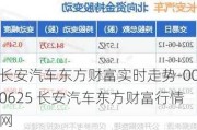 长安汽车东方财富实时走势-000625 长安汽车东方财富行情网