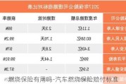 燃烧保险有用吗-汽车燃烧保险赔付标准