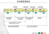 汽车质量管理体系基础知识有哪些-汽车质量管理体系基础知识