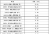 汽车之家报价2至4万怎么算-汽车之家报价2至4万怎么算的