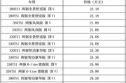 汽车之家报价2至4万怎么算-汽车之家报价2至4万怎么算的