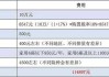 汽车厂商指导价含税吗-汽车厂商指导价是裸车的价格吗