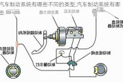 汽车制动系统有哪些不同的类型,汽车制动系统有哪些