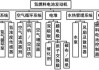 氢能源汽车原理-氢能源汽车原理参考文献