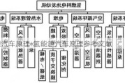 氢能源汽车原理-氢能源汽车原理参考文献