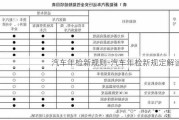 汽车年检新规则-汽车年检新规定解读