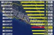 广东省新能源汽车-广东省新能源汽车出口的主要区位优势