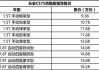 长安汽车价格表新款_长安汽车报价大全2020最新汽车报价