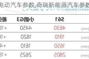 奇瑞电动汽车参数,奇瑞新能源汽车参数