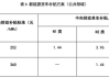 新能源汽车补贴政策何时出台-新能源汽车补贴2020年最新政策